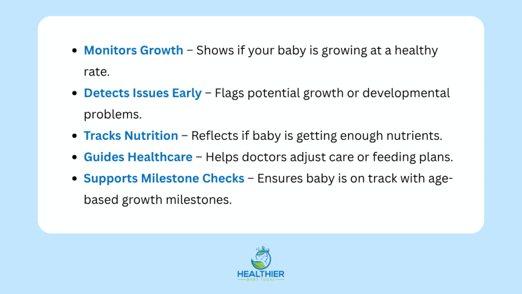 List of five reasons why tracking baby growth matters, including early detection of issues and healthcare guidance // Healthier Baby Today