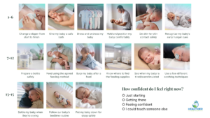 First-time dad confidence checklist showing 15 essential baby care skills, including diaper changes, bathing, feeding, soothing, and safe sleep