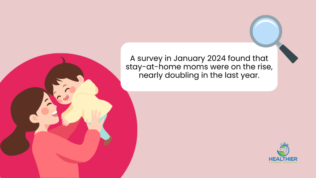 Animated mom holding her baby in the air, white block with text about a survey that was done in 2024 // Healthier Baby Today