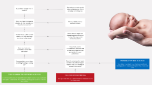 “Is This Really the Newborn Scrunch?” decision tree helping parents assess a baby’s curled posture based on age, tucked arms and legs, comfort, and whether the baby uncurls when stretching, feeding, or waking. The guide indicates when the posture is likely the newborn scrunch, when it may simply be the baby’s preferred resting position, and when to call a pediatrician // Healthier Baby Today